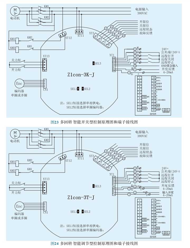 FZϵFZͶתŵ綯װ